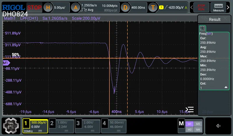 Phase inductance measurement