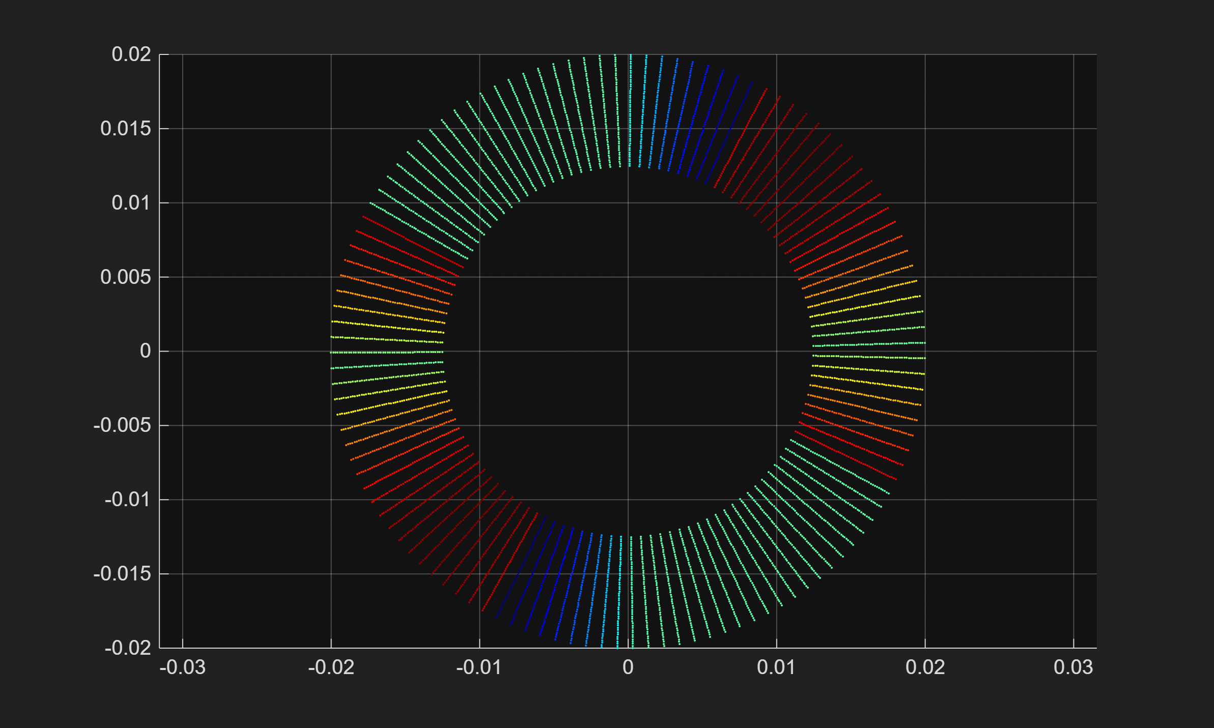 Animated torque simulation computed in MATLAB